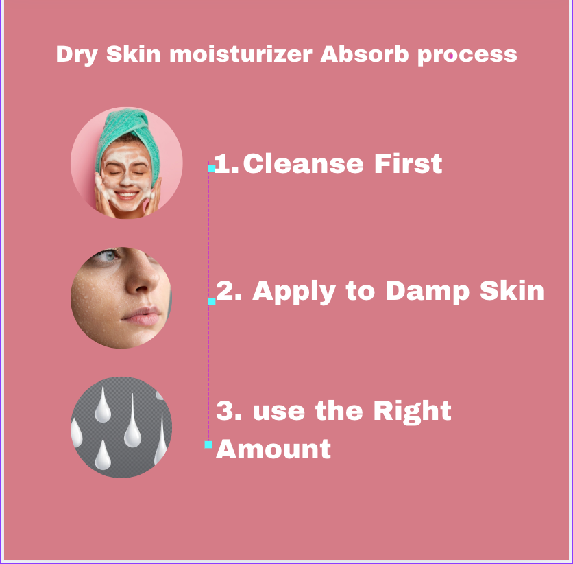 Moisturize Face