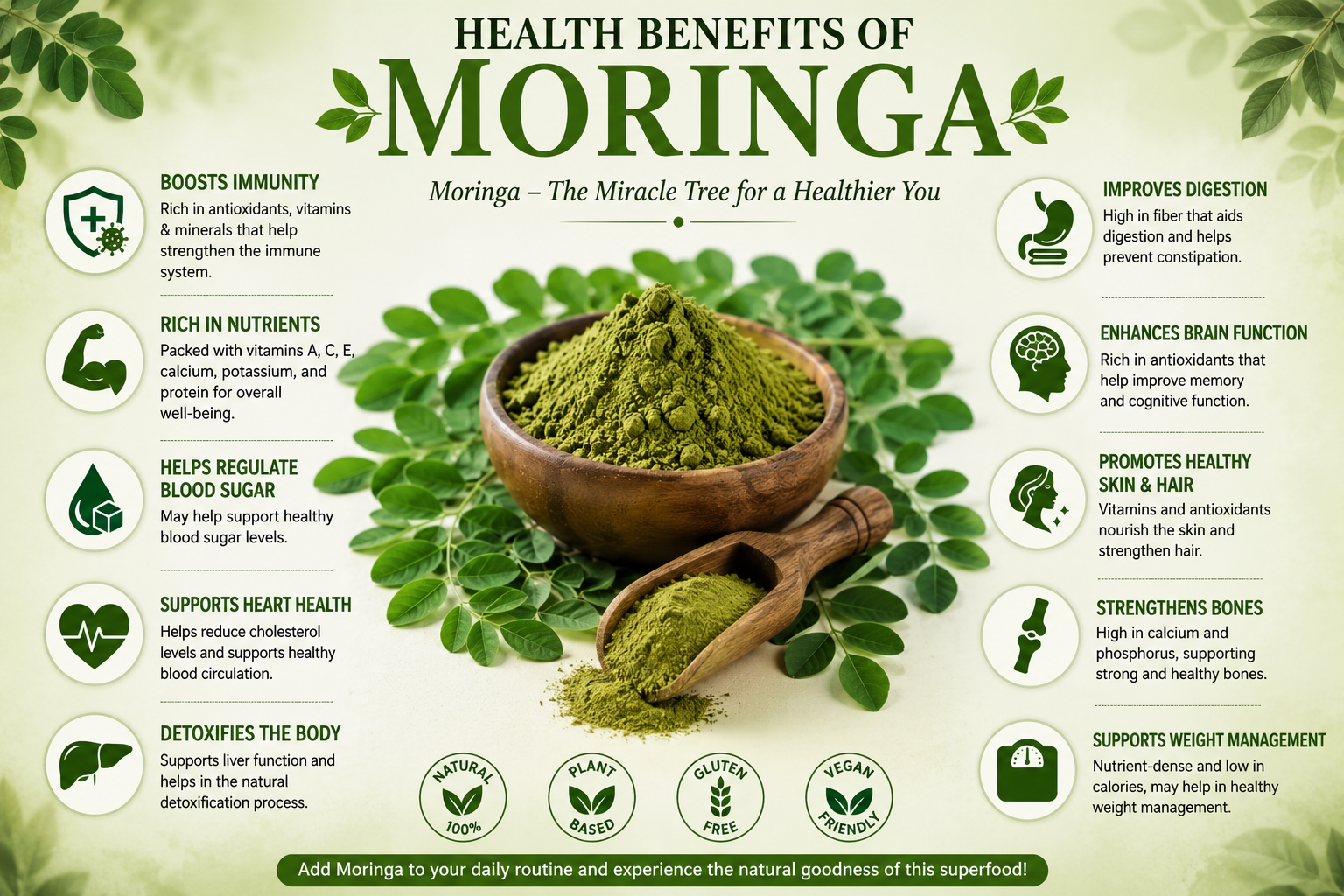 Health benefits of moringa